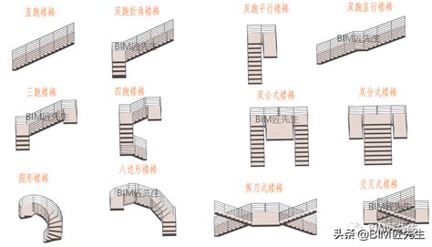 直通樓梯種類